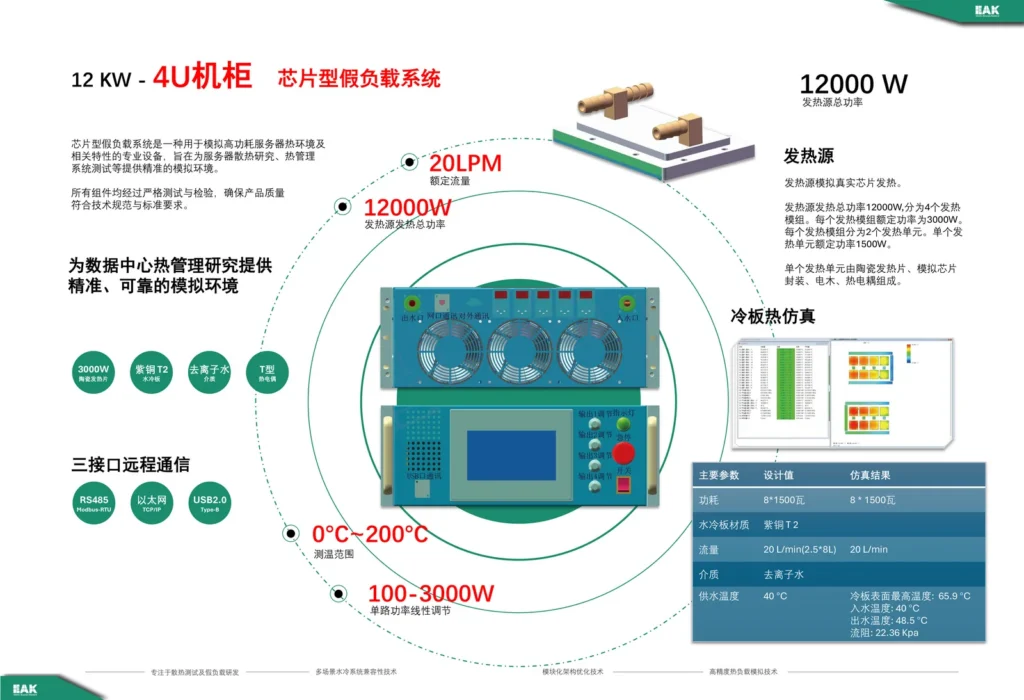 EAK CDU Simulated Load 12 kW 4U Chip Type
